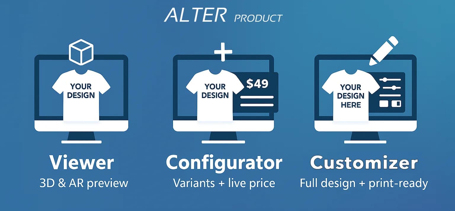 Comparison of Alter Product Viewer, Configurator and Customizer with iframe, postMessage and Public API integration